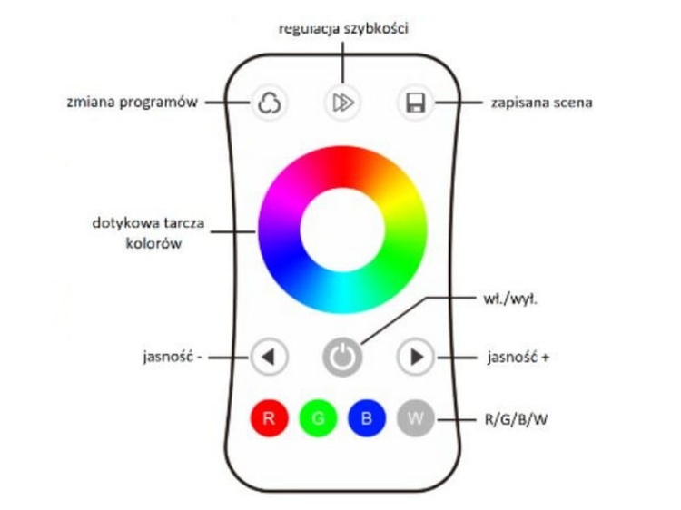 Zestaw sterowania RGB UNISTER-T-RGB 12-24V DC 4A/KANAŁ