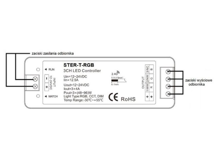Zestaw sterowania RGB UNISTER-T-RGB 12-24V DC 4A/KANAŁ
