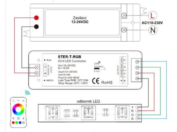 Zestaw sterowania RGB UNISTER-T-RGB 12-24V DC 4A/KANAŁ
