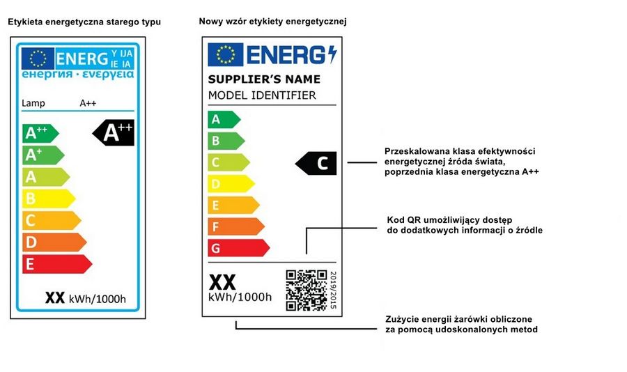 Etykieta energetyczna żarówki LED - stara i nowa 