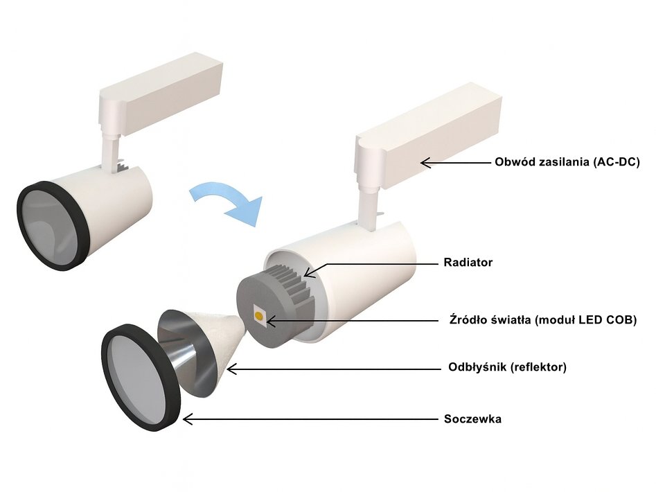 Jak zbudowany jest reflektor LED
