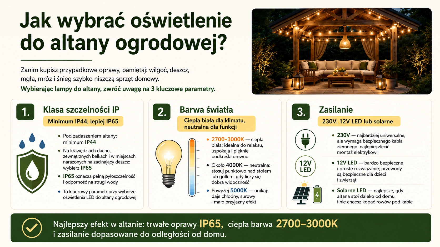 Jak wybrać oświetlenie do altany ogrodowej?