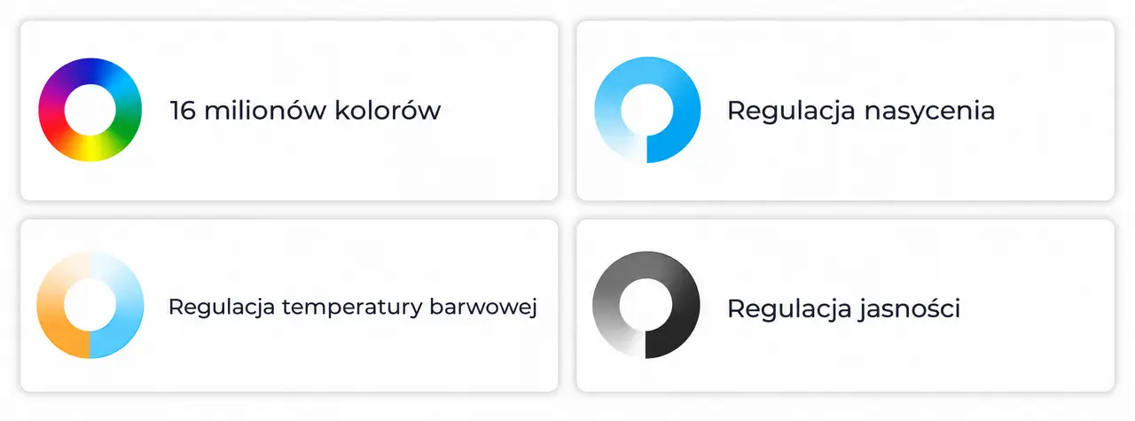 Sterowanie RGB, CCT, jasnością i nasyceniem