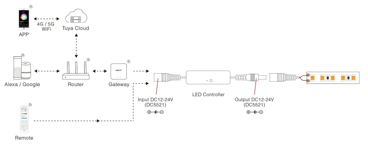 MiBoxer MLR1 Schemat podłączenia 