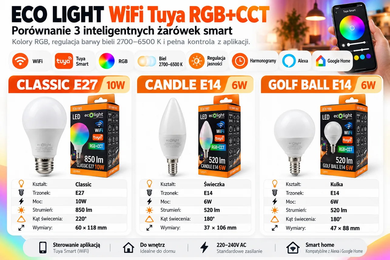 Porównanie inteligentnych żarówek Ecolight