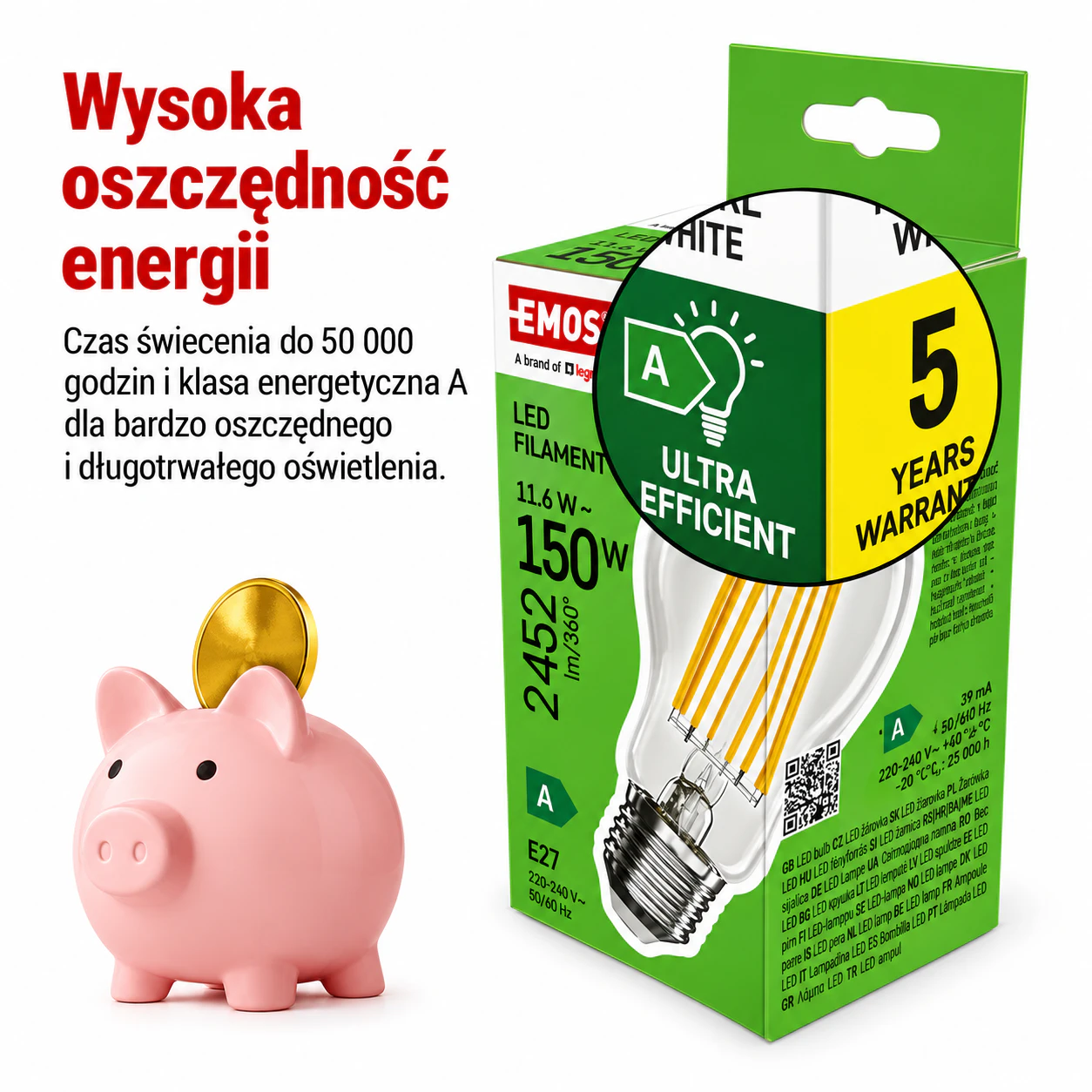 2452 lm przy poborze mocy 11,6 W – co oznacza klasa A