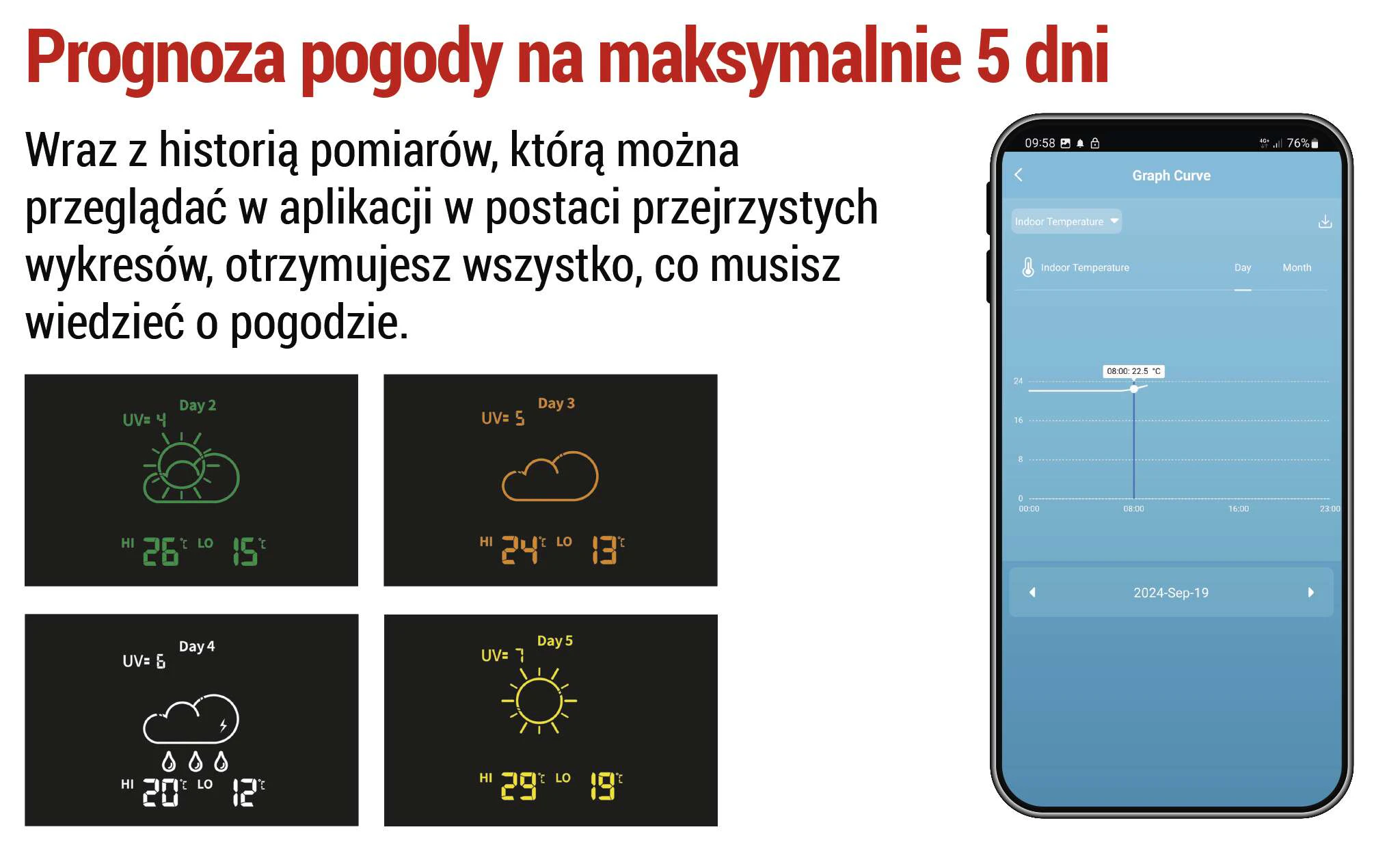 Bezprzewodowy czujnik temperatury i wilgotności