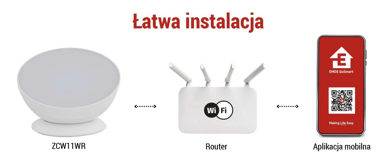Gdzie sprawdzi się lampa EMOS GoSmart ZCW11WR