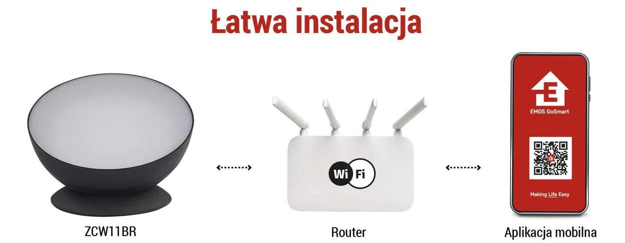 Gdzie sprawdzi się lampa EMOS GoSmart