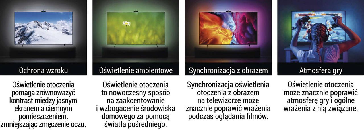 Jak działa podświetlenie Ambilight