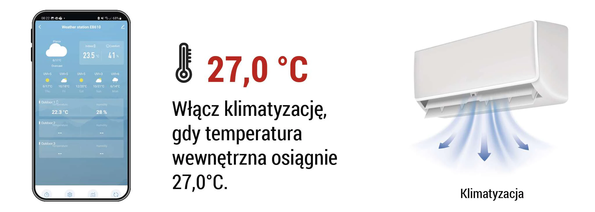 Klimatyzacja sterowanie