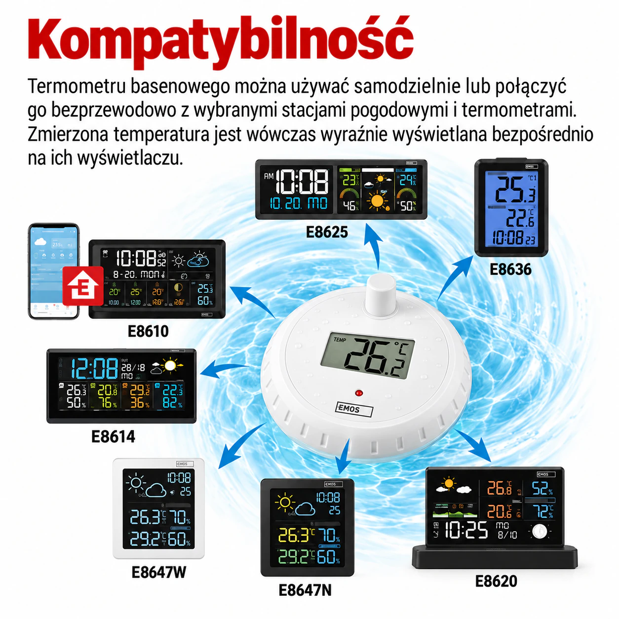 Kompatybilność termometru basenowego