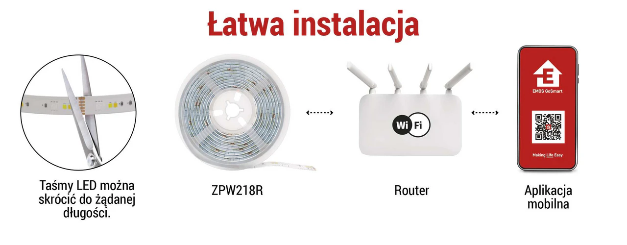 Konstrukcja i skracanie taśmy co 20 cm