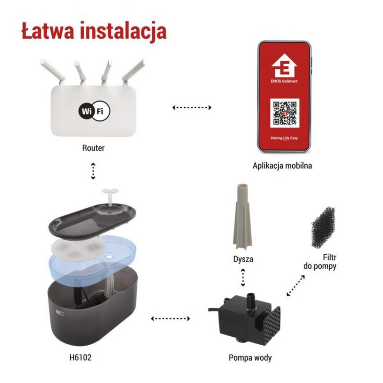Konstrukcja, zasilanie i konserwacja