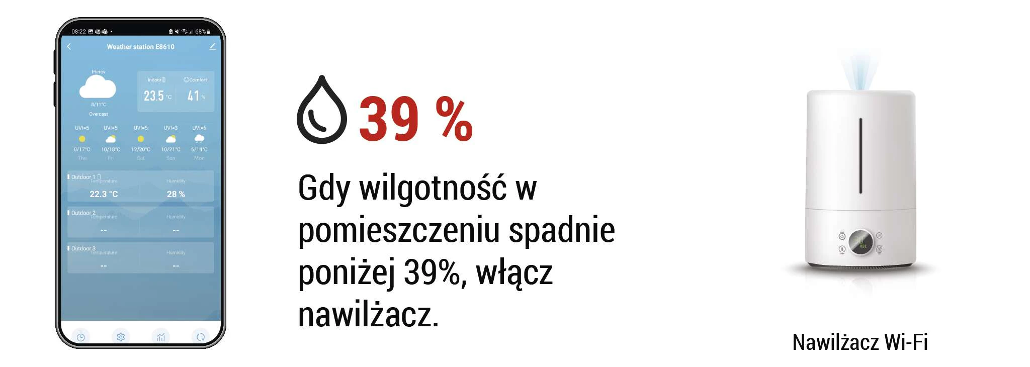 Nawilżacz sterowanie