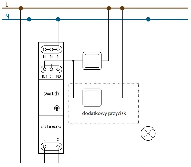 Podłączenie dodatkowego przycisku switchBox DIN
