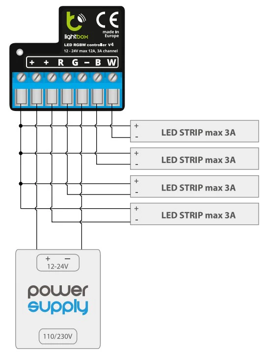 Schemat lightBox v4 z czterema taśmami LED MONO