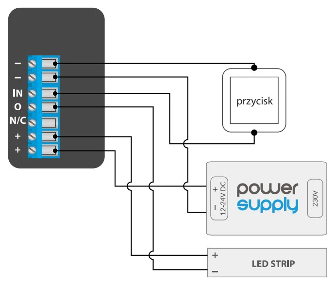 Schemat podłączenia ściemniacza wLightBoxS PRO BleBox do taśmy LED