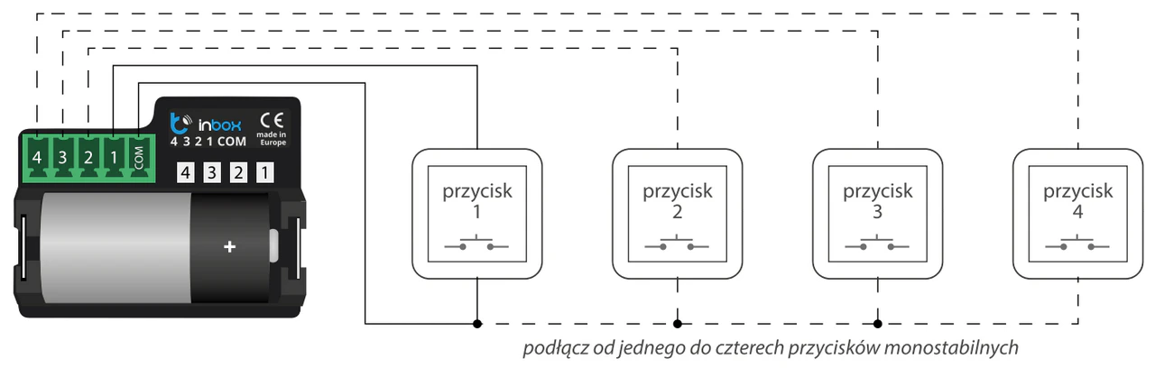 Schemat podłączenia 4 przycisków do nadajnika inBox BleBox