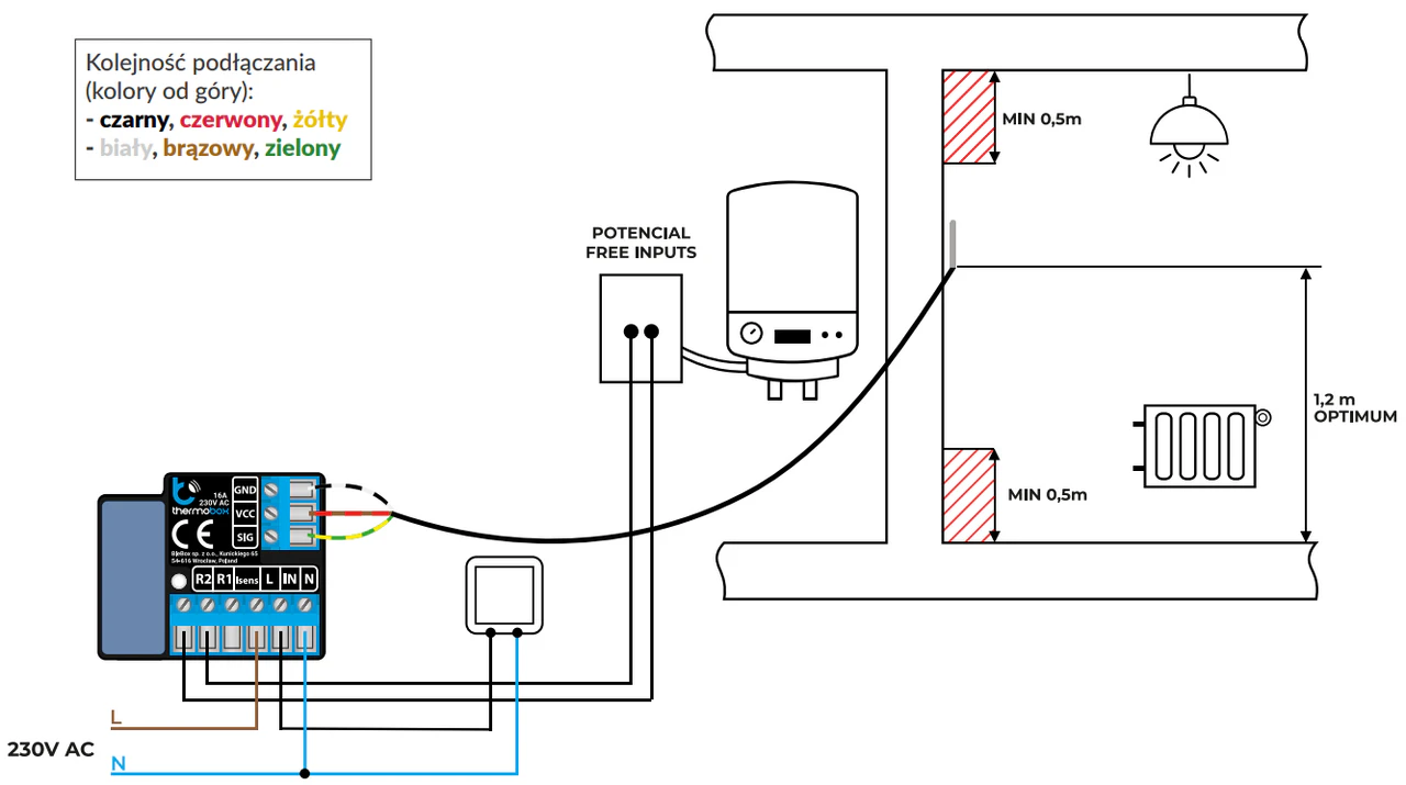 Schemat podłączenia bezpotencjałowego thermoBox BleBox do kotła CO