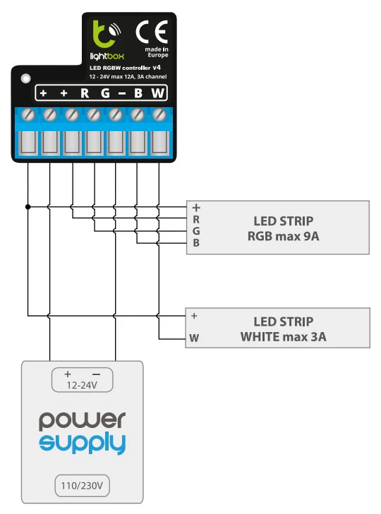 Schemat podłączenia lightBox v4 do taśmy RGB i białej