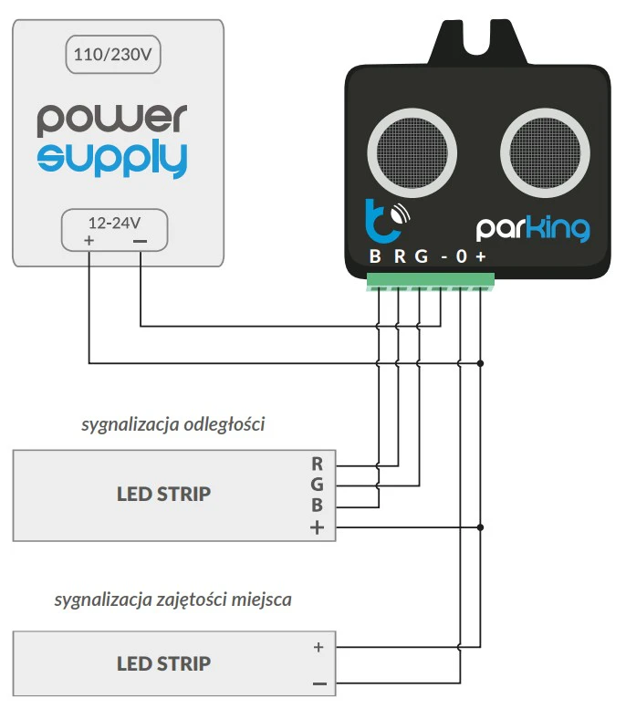 Schemat podłączenia parkingSensor BleBox do taśmy LED RGB