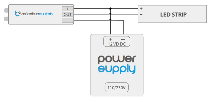 Schemat podłączenia reflectiveSwitch BleBox do taśmy LED