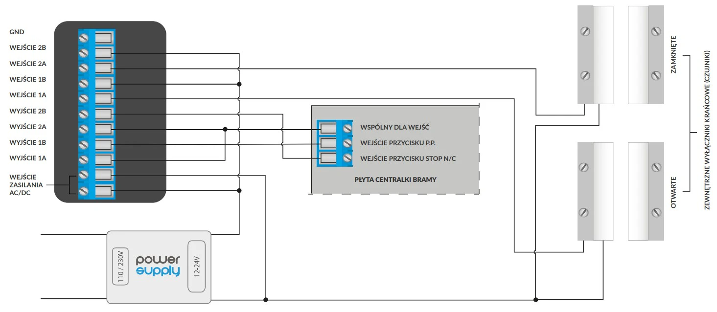 Schemat podłączenia sterownika bramy gateBox PRO v3 BleBox
