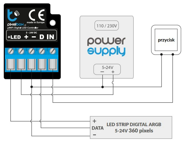 Schemat podłączenia sterownika pixelBox v2 BleBox do taśmy LED ARGB