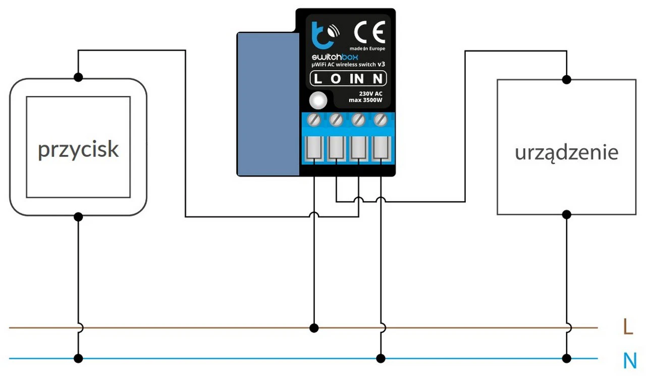 Schemat podłączenia sterownika switchBox BleBox 230V