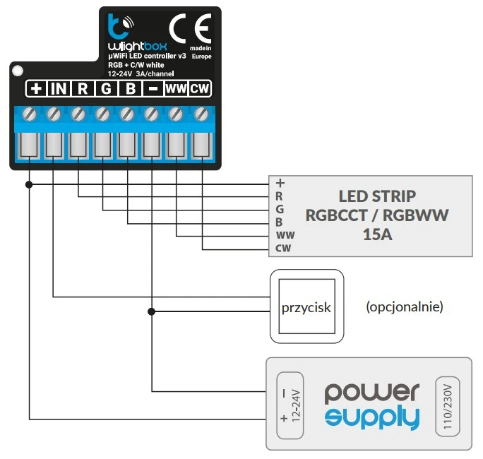 Schemat podłączenia taśmy LED RGBCCT do wLightBox v3