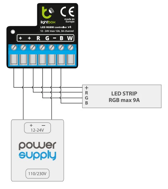 Schemat podłączenia taśmy RGB do lightBox v4