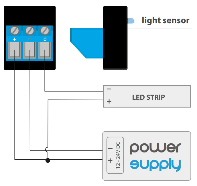 Schemat podłączenia twilightCompact BleBox do taśmy LED 12-24V