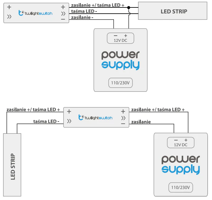 Schemat podłączenia wyłącznika zmierzchowego twilightSwitch BleBox do taśmy LED