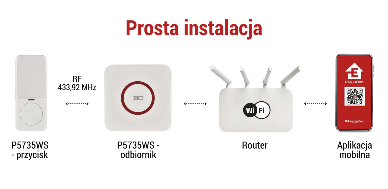 Zastosowanie dzwonka EMOS GoSmart P5735WS