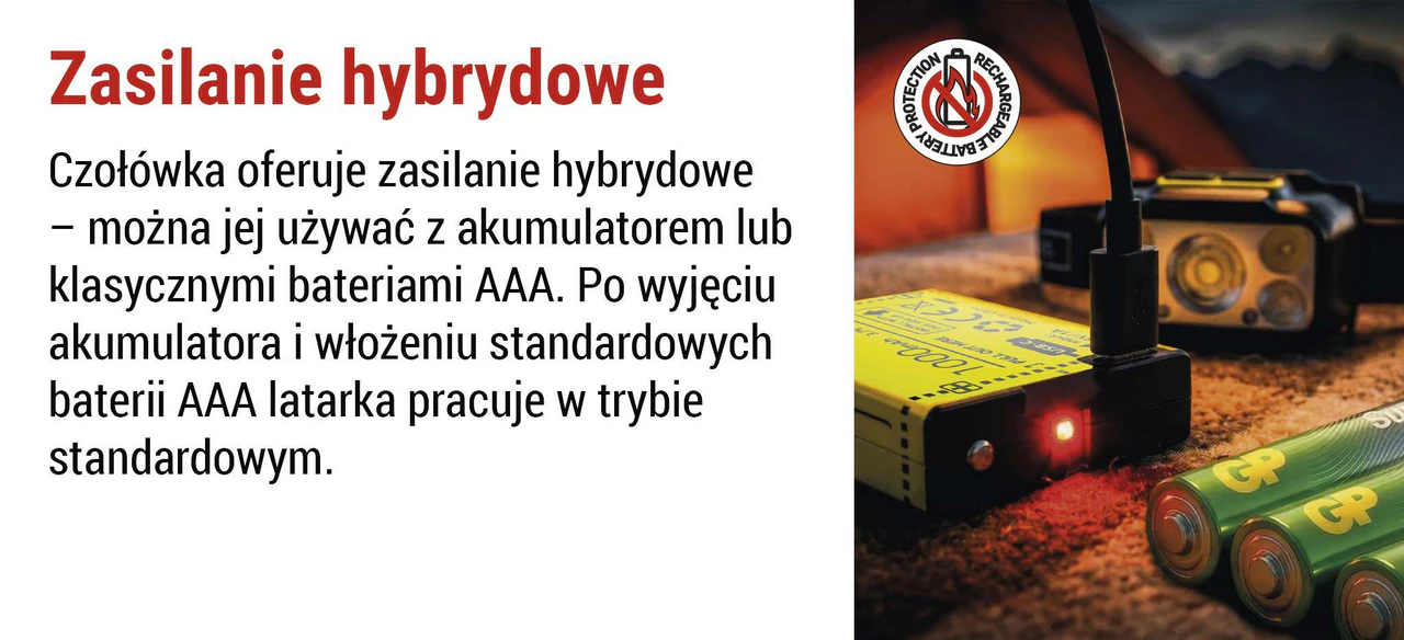Zastosowanie latarki czołowej 550 lm