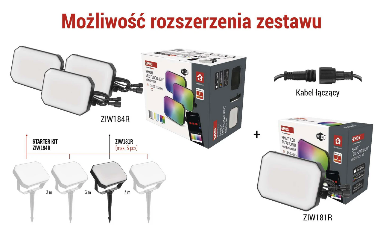 Zastosowanie zestawu reflektorów GoSmart ZIW184R