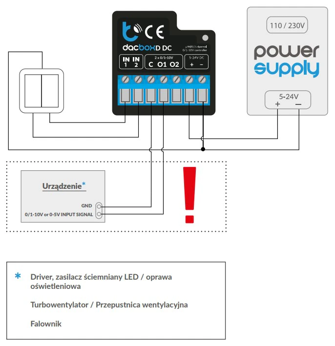 dacBoxD DC – podłączenie jednego urządzenia analogowego