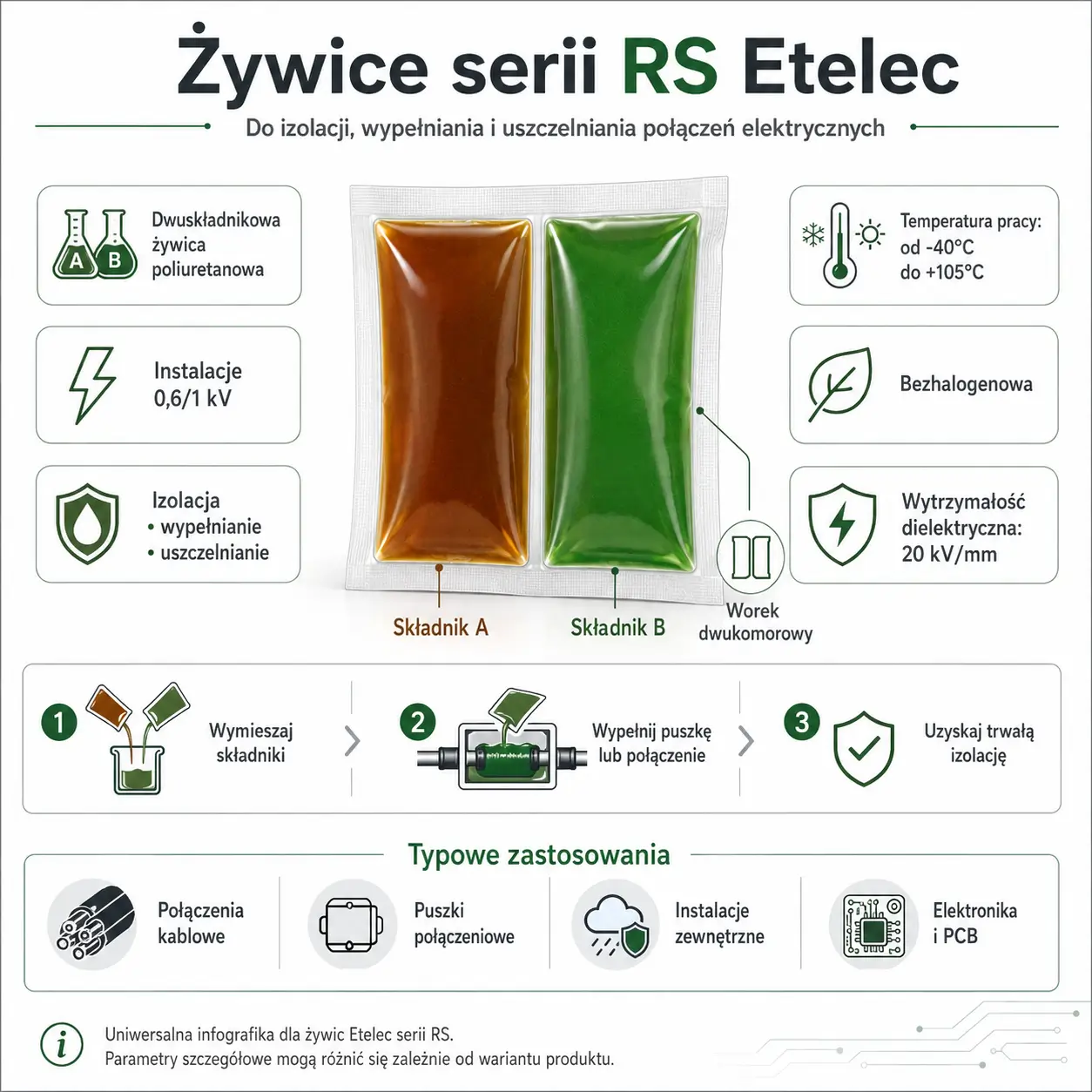 Żywica poliuretanowa Etelec RS-0300 300 g do izolacji połączeń kablowych