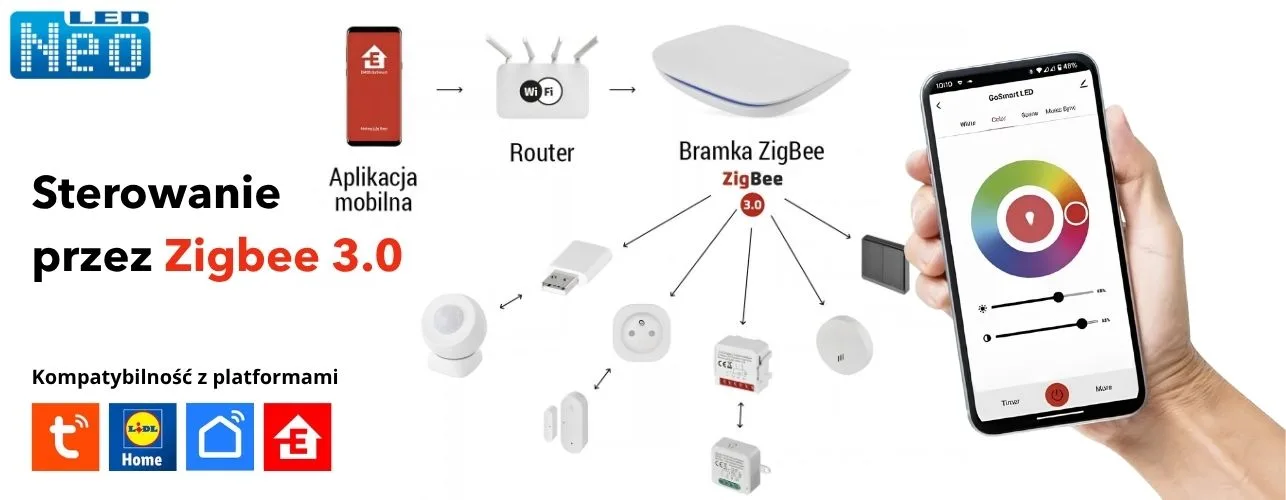 Kompatybilność i wszechstornność bramki ZigBee