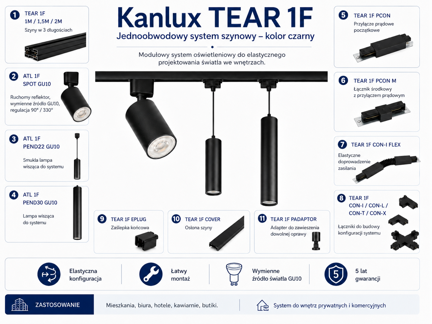 Konfiguracja systemu TEAR Jak konfigurować system szynowy Kanlux