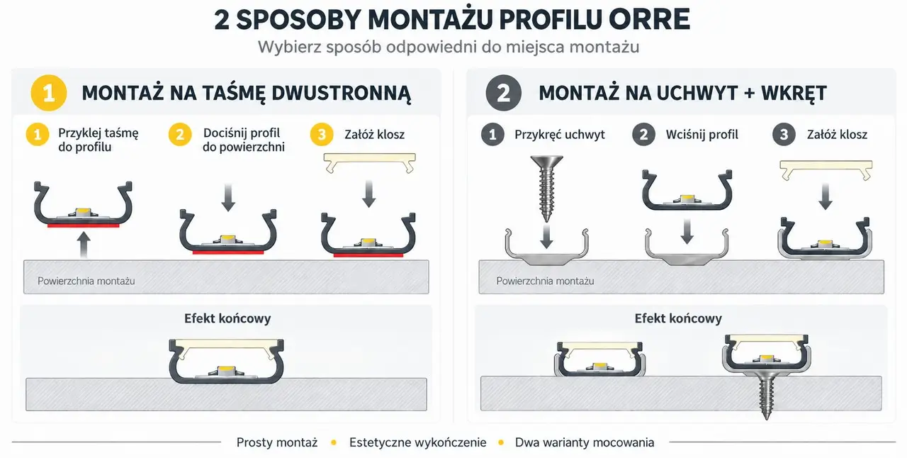 Montaż profili led ORRE
