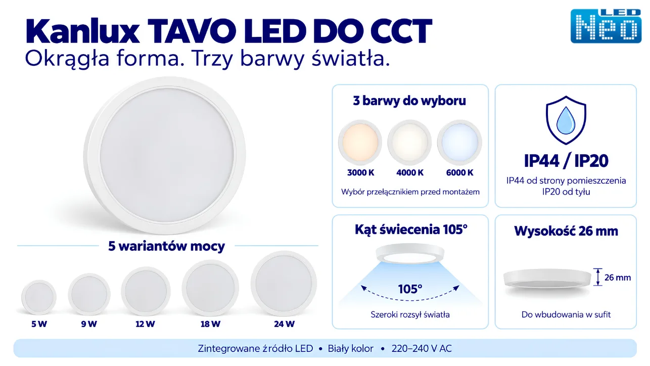 Okrągła oprawa TAVO DO Kanlux infografika AI