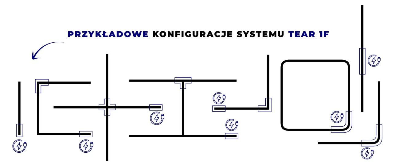 Konfiguracje systemu szynowego Kanlux TEAR 1F Przykładowe konfiguracje systemu szynowego Kanlux TEAR 1F
