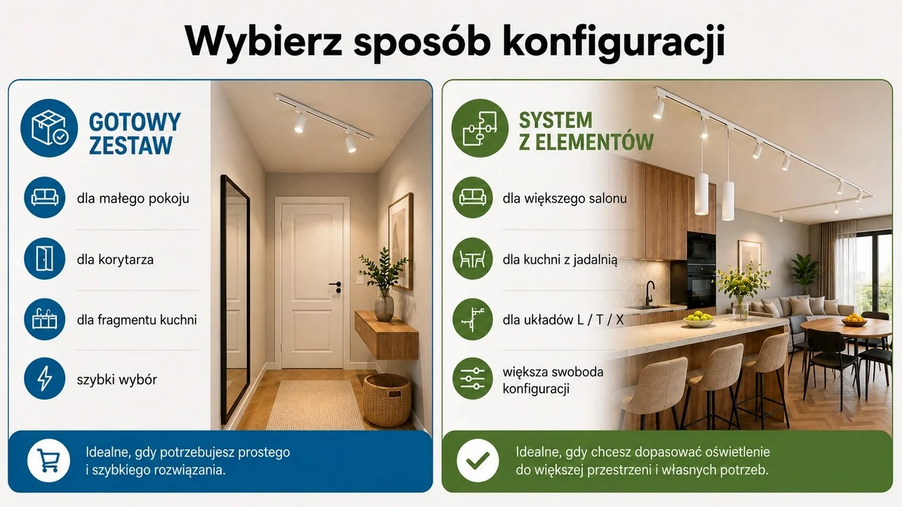 Wybierz sposób konfiguracji systemu Kanlux TEAR 1F Porównanie gotowego zestawu i systemu z elementów Kanlux TEAR 1F