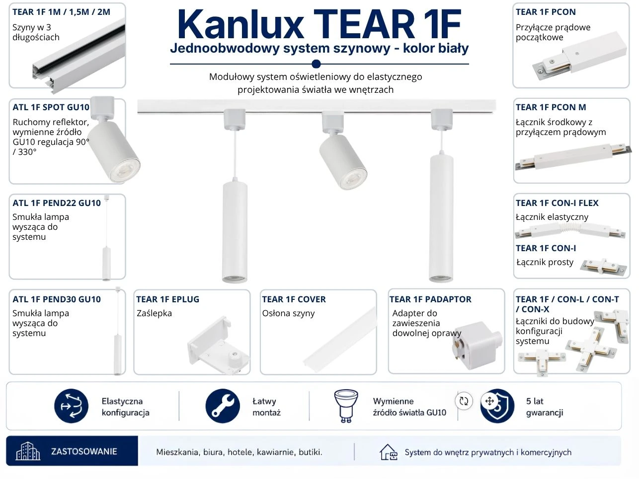 Jak konfigurować system szynowy Kanlux